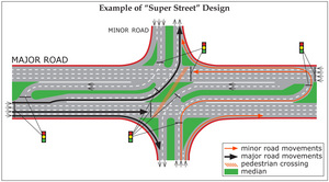 Super Street